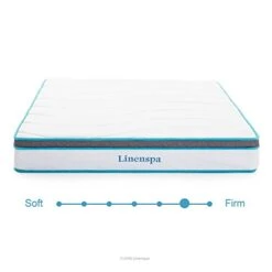 INENSPA 8 Inch Memory Foam And Innerspring Hybrid Mattress – Twin Mattress – Bed In A Box – Medium Firm Mattress -Delta Children Shop 412D3kGMbxL