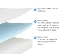 UBBCARE Waterproof Pack And Play Mattress, 38x26x3 Inches Memory Foam Playpen Mattress, Dual-Side Crib Mattress For Baby & Toddler 13 UBBCARE Waterproof Pack And Play Mattress, 38x26x3 Inches Memory Foam Playpen Mattress, Dual-Side Crib Mattress For Baby & Toddler -Delta Children Shop 412kZoOwibL