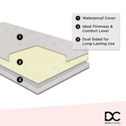 Delta Children Twinkle Stars Dual Sided - 6" Premium Sustainably Sourced Fiber Core Crib And Toddler Mattress - Waterproof - GREENGUARD Gold Certified - 7 Year Warranty - Made In USA -Delta Children Shop 41Bb0F894nL