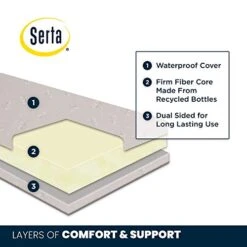 Delta Children Serta SleepTrue Mini Crib Mattress, Premium Sustainably Sourced Fiber Core, Hypoallergenic & Waterproof Cover, Greenguard Gold Certified - Made In USA, White -Delta Children Shop 41FmjYiFraL