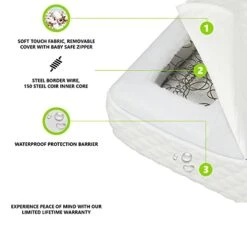 Evolur Comfort Plus Classic 150 Coil Inner Spring Crib & Toddler Mattress I Waterproof I GREENGUARD Gold Certified -Delta Children Shop 41VaA3ltnSL