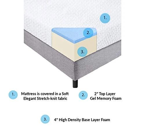 American Made - 6" Gel Memory Foam Mattress, Medium-Firm Feel (RV/Short Queen - 60 X 75) 3 American Made - 6" Gel Memory Foam Mattress, Medium-Firm Feel (RV/Short Queen - 60 X 75)