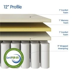 Quilted Gel Memory Foam And Innerspring Hybrid Pillow Top 12-Inch Mattress | CertiPUR-US Certified | Bed-in-a-Box Queen -Delta Children Shop 41aluCjQRPL