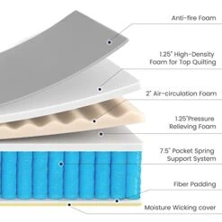 10 Inch Memory Foam Hybrid Full Mattress - Heavier Coils For Durable Support - Pocket Innersprings For Motion Isolation - Pressure Relieving - Medium Firm - Made In North America -Delta Children Shop 41gZQm3o3NL