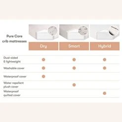 Babyletto Pure Core Crib Mattress, Hybrid Quilted Waterproof Cover, 2-Stage, Greenguard Gold Certified -Delta Children Shop 41mJ9QKRK9L