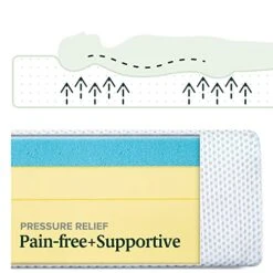 INUS 10 Inch Green Tea Cooling Gel Memory Foam Mattress / Cooling Gel Foam / Pressure Relieving / CertiPUR-US Certified / Bed-in-a-Box, Queen, White 21 INUS 10 Inch Green Tea Cooling Gel Memory Foam Mattress / Cooling Gel Foam / Pressure Relieving / CertiPUR-US Certified / Bed-in-a-Box, Queen, White -Delta Children Shop 41wfXpRq19L