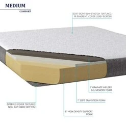 With A 8 INCH Narrow King (72 Inch X 80 Inches) New Cooler Sleep Graphite Gel Memory Foam Mattress With Premium Textured 8-Way Stretch Cover For Campers, RV's And Trailers Made In The USA -Delta Children Shop 41yhqfUzTGL