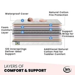 Delta Children Serta Tranquility Eco Firm 2-Stage 6" Premium Baby Crib Mattress & Toddler Mattress - Waterproof - GREENGUARD Gold Certified - 50 Year Warranty - Made In USA, 27.5x52x6 Inch, White (Pack Of 1) -Delta Children Shop 51DBf5aMuTL