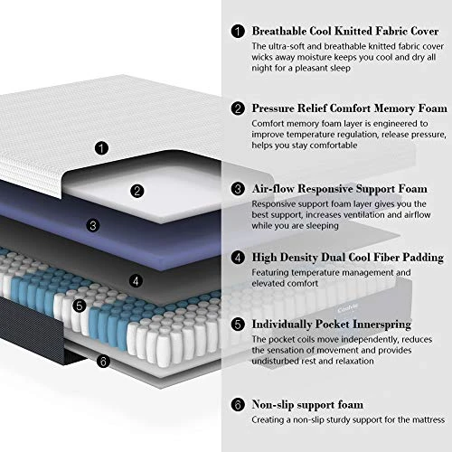 Full Mattress 10 Inch, Cool Memory Foam Mattress, Motion Isolation Pocket Innerspring Hybrid Mattress In A Box, More Supportive, 100-Night Trial, Forever Warranty Support 3 Full Mattress 10 Inch, Cool Memory Foam Mattress, Motion Isolation Pocket Innerspring Hybrid Mattress In A Box, More Supportive, 100-Night Trial, Forever Warranty Support