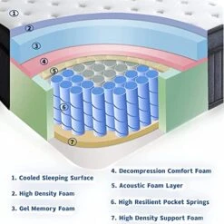 Bedding Full Size Mattress, 12 Inch Memory Foam Hybrid Mattress Full, Pocket Spring Full Mattress In A Box For Motion Isolation, Strong Edge Support, Pressure Relief, Medium Firm, CertiPUR-US -Delta Children Shop 51GOPk2ySfL