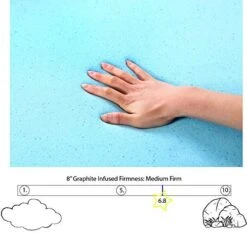 8" Graphite Infused Memory Foam-Sleeps Cooler-100% Made In The USA-Medium Firm (Queen) 12 8" Graphite Infused Memory Foam-Sleeps Cooler-100% Made In The USA-Medium Firm (Queen) -Delta Children Shop 51crYhsdqyL 2