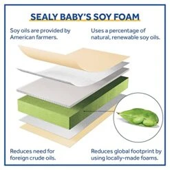 Sealy Soybean Serenity Foam-Core Waterproof Baby Crib And Toddler Mattress - Lightweight Soybean Foam-Core - Made In USA, 52"x28" -Delta Children Shop 51qpsQhmckL 1