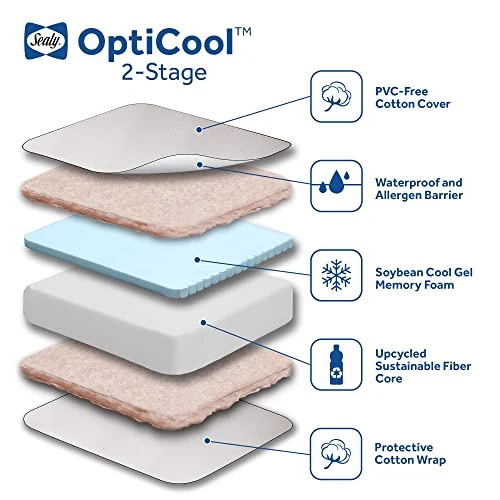 Sealy Baby OptiCool Baby Crib Mattress- Premium 2-Stage Toddler Bed Mattress- Sustainable Cool Gel- Waterproof Breathable Crib Mattress For Crib- Cotton- Certified For Safety- Standard Crib Mattress 4 Sealy Baby OptiCool Baby Crib Mattress- Premium 2-Stage Toddler Bed Mattress- Sustainable Cool Gel- Waterproof Breathable Crib Mattress For Crib- Cotton- Certified For Safety- Standard Crib Mattress - Image 2